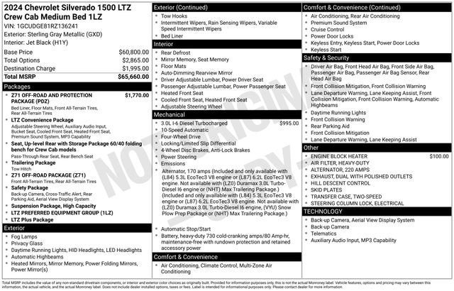 2024 Chevrolet Silverado 1500 LTZ
